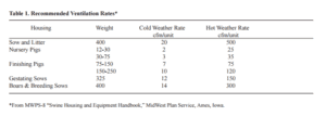 swine ventilation fan guidelines